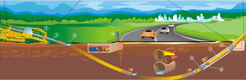 Lợi ích của khoan ngầm qua đường