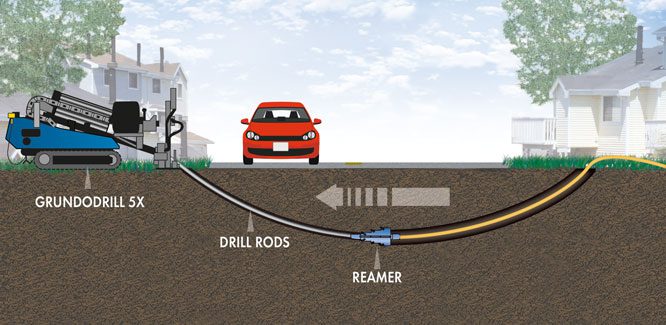 Khoan ngầm kéo ống HDPE